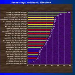 Обзор видеоускорителя AMD Radeon RX 9070 XT на основе карты Gigabyte Aorus Radeon RX 9070 XT Elite 16G (16 ГБ)