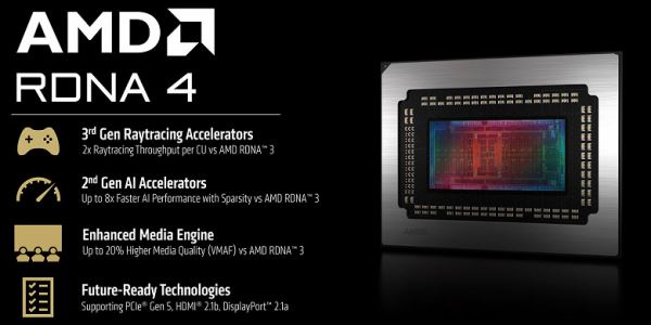 Обзор видеоускорителя AMD Radeon RX 9070 XT на основе карты Gigabyte Aorus Radeon RX 9070 XT Elite 16G (16 ГБ)