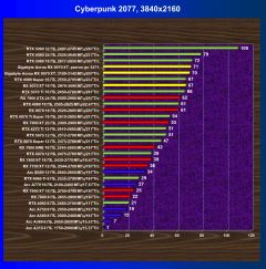 Обзор видеоускорителя AMD Radeon RX 9070 XT на основе карты Gigabyte Aorus Radeon RX 9070 XT Elite 16G (16 ГБ)