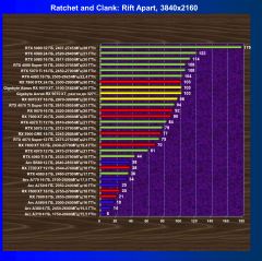 Обзор видеоускорителя AMD Radeon RX 9070 XT на основе карты Gigabyte Aorus Radeon RX 9070 XT Elite 16G (16 ГБ)