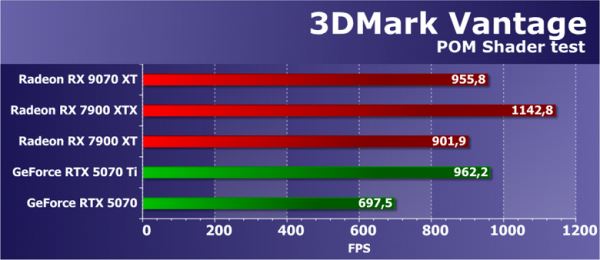 Обзор видеоускорителя AMD Radeon RX 9070 XT на основе карты Gigabyte Aorus Radeon RX 9070 XT Elite 16G (16 ГБ)