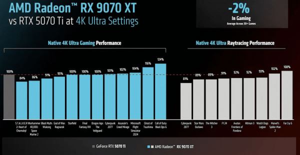 Обзор видеоускорителя AMD Radeon RX 9070 XT на основе карты Gigabyte Aorus Radeon RX 9070 XT Elite 16G (16 ГБ)