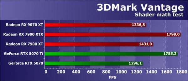 Обзор видеоускорителя AMD Radeon RX 9070 XT на основе карты Gigabyte Aorus Radeon RX 9070 XT Elite 16G (16 ГБ)