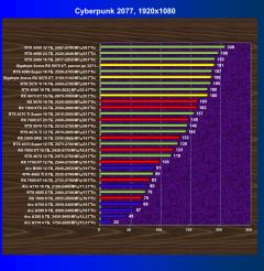 Обзор видеоускорителя AMD Radeon RX 9070 XT на основе карты Gigabyte Aorus Radeon RX 9070 XT Elite 16G (16 ГБ)