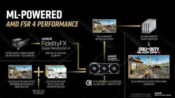 Обзор видеоускорителя AMD Radeon RX 9070 XT на основе карты Gigabyte Aorus Radeon RX 9070 XT Elite 16G (16 ГБ)