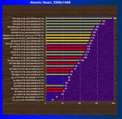 Обзор видеоускорителя AMD Radeon RX 9070 XT на основе карты Gigabyte Aorus Radeon RX 9070 XT Elite 16G (16 ГБ)