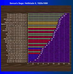 Обзор видеоускорителя AMD Radeon RX 9070 XT на основе карты Gigabyte Aorus Radeon RX 9070 XT Elite 16G (16 ГБ)