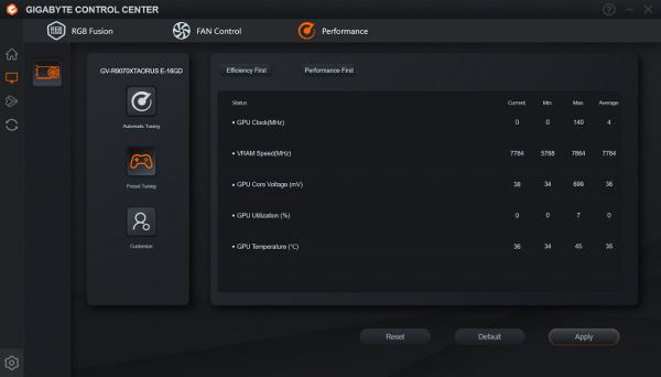 Обзор видеоускорителя AMD Radeon RX 9070 XT на основе карты Gigabyte Aorus Radeon RX 9070 XT Elite 16G (16 ГБ)