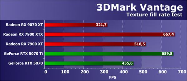 Обзор видеоускорителя AMD Radeon RX 9070 XT на основе карты Gigabyte Aorus Radeon RX 9070 XT Elite 16G (16 ГБ)