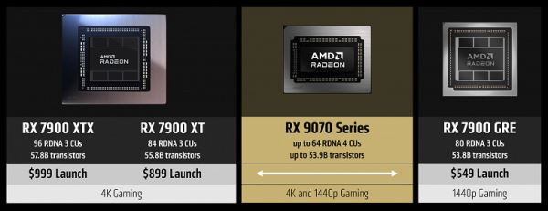 Обзор видеоускорителя AMD Radeon RX 9070 XT на основе карты Gigabyte Aorus Radeon RX 9070 XT Elite 16G (16 ГБ)