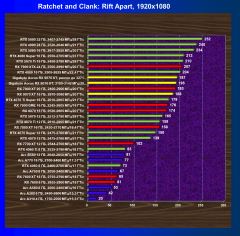 Обзор видеоускорителя AMD Radeon RX 9070 XT на основе карты Gigabyte Aorus Radeon RX 9070 XT Elite 16G (16 ГБ)