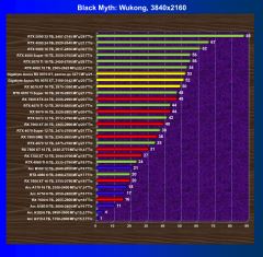 Обзор видеоускорителя AMD Radeon RX 9070 XT на основе карты Gigabyte Aorus Radeon RX 9070 XT Elite 16G (16 ГБ)