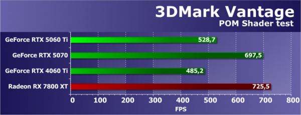 Обзор видеоускорителя Nvidia GeForce RTX 5060 Ti на основе карты Gigabyte GeForce RTX 5060 Ti Gaming OC 16G (16 ГБ)