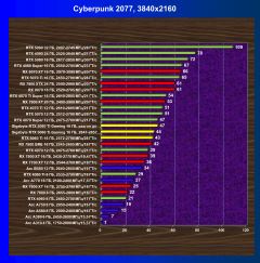 Обзор видеоускорителя Nvidia GeForce RTX 5060 Ti на основе карты Gigabyte GeForce RTX 5060 Ti Gaming OC 16G (16 ГБ)