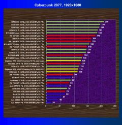 Обзор видеоускорителя Nvidia GeForce RTX 5060 Ti на основе карты Gigabyte GeForce RTX 5060 Ti Gaming OC 16G (16 ГБ)