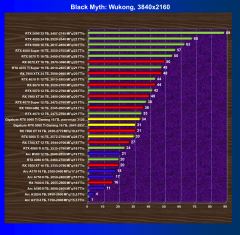 Обзор видеоускорителя Nvidia GeForce RTX 5060 Ti на основе карты Gigabyte GeForce RTX 5060 Ti Gaming OC 16G (16 ГБ)