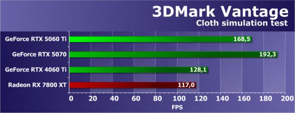 Обзор видеоускорителя Nvidia GeForce RTX 5060 Ti на основе карты Gigabyte GeForce RTX 5060 Ti Gaming OC 16G (16 ГБ)