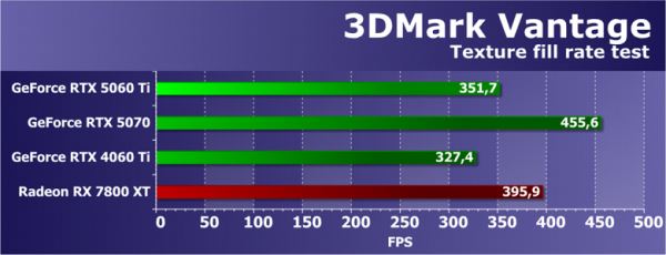 Обзор видеоускорителя Nvidia GeForce RTX 5060 Ti на основе карты Gigabyte GeForce RTX 5060 Ti Gaming OC 16G (16 ГБ)