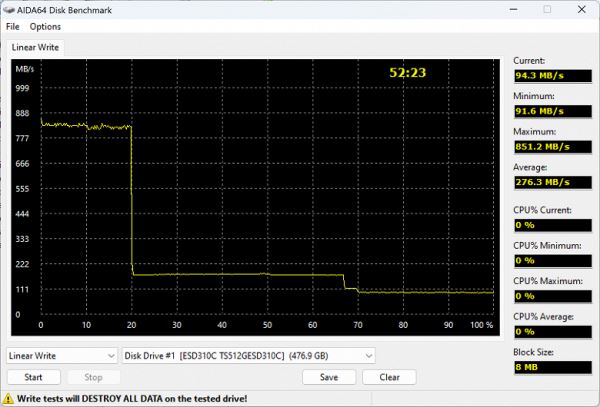 Обзор внешнего SSD Orico eFox B5 Plus 1 ТБ, позиционируемого как компаньон смартфона