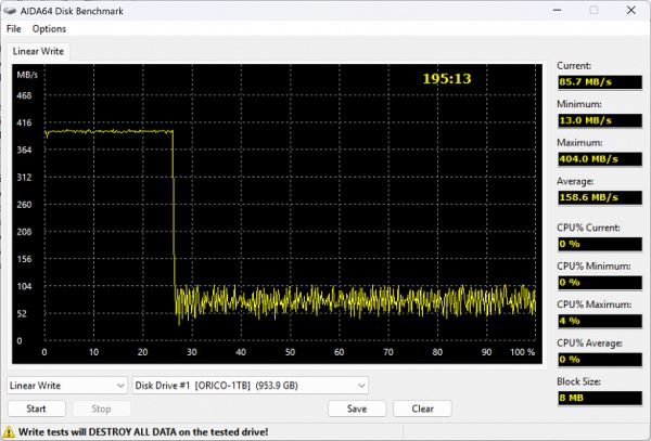 Обзор внешнего SSD Orico eFox B5 Plus 1 ТБ, позиционируемого как компаньон смартфона