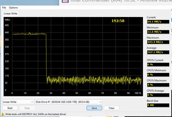 Обзор внешнего SSD Orico eFox B5 Plus 1 ТБ, позиционируемого как компаньон смартфона