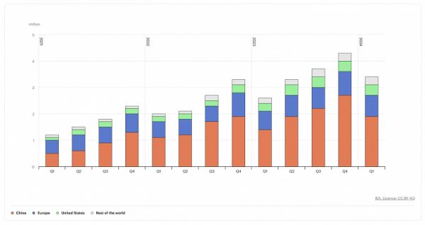 Рестайлинговый Zeekr 001: попытка &laquo;примерить&raquo; электромобиль на себя