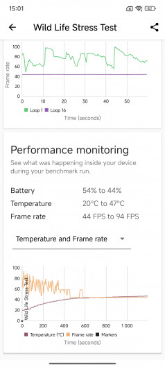 Обзор POCO X7 и X7 Pro: двое из поко-ларца!