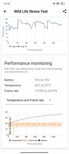 Обзор POCO X7 и X7 Pro: двое из поко-ларца!