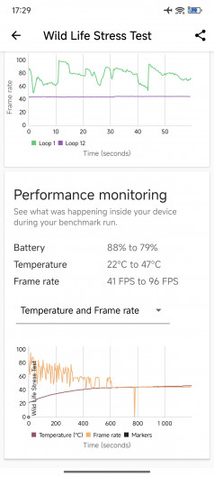 Обзор POCO X7 и X7 Pro: двое из поко-ларца!
