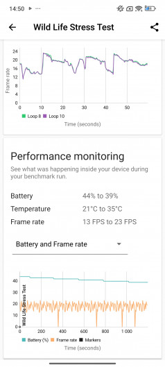 Обзор POCO X7 и X7 Pro: двое из поко-ларца!